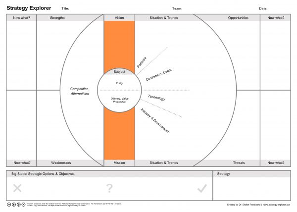 Strategy Explorer Vision Mission