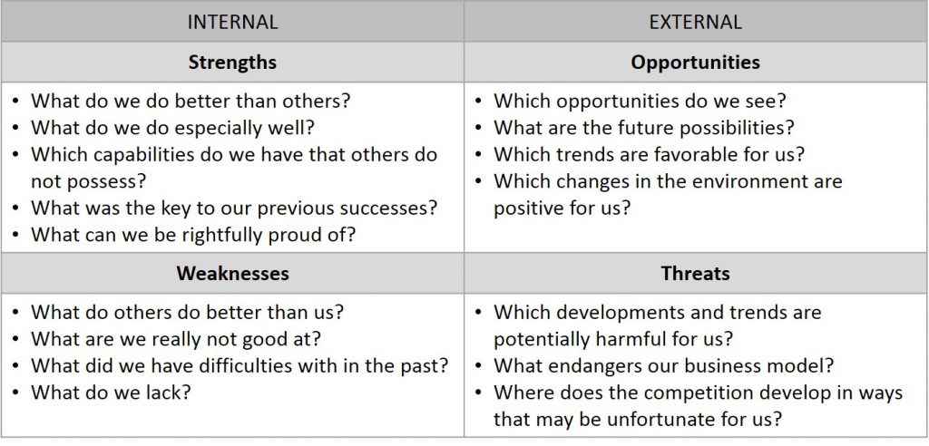 Swot Datatable Step 4 – From Observations to Actions – Strategy Explorer