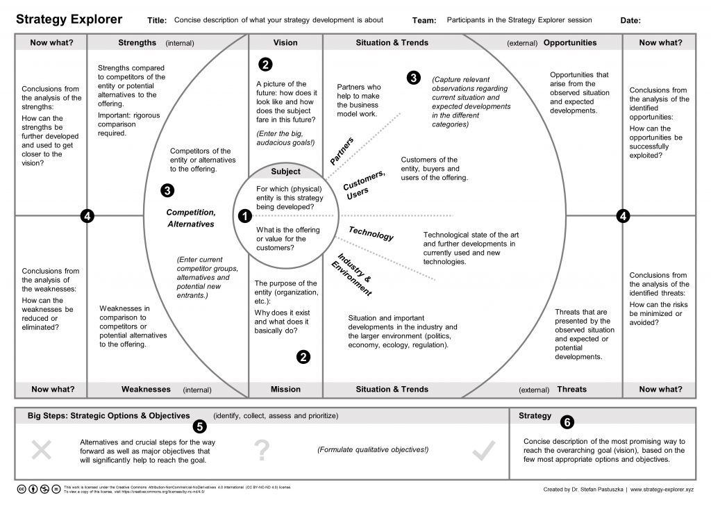 Guiding Questions for your Strategy Development – Strategy Explorer