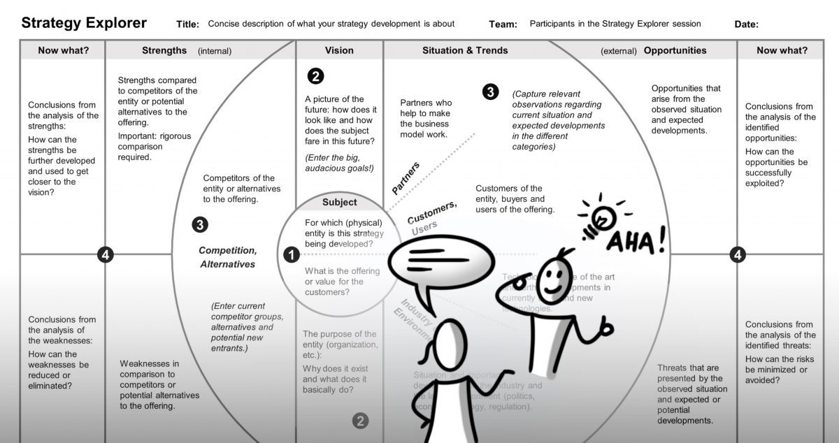 Strategy Question. Web Guiding Questions for your Strategy Development – Strategy Explorer